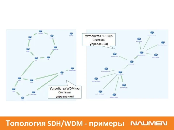 Топология SDH/WDM - примеры