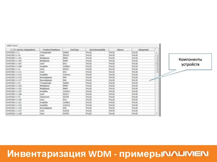 Инвентаризация WDM - примеры