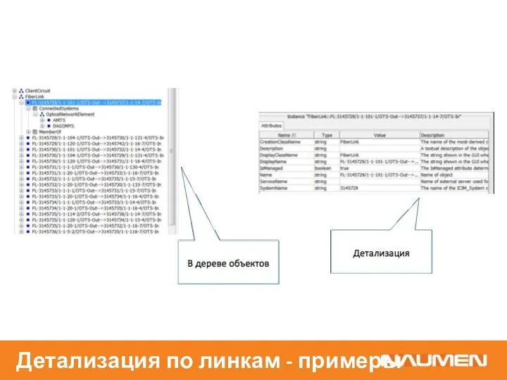 Детализация по линкам - примеры