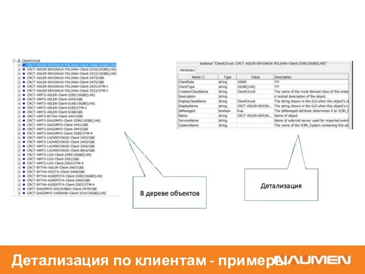 Детализация по клиентам - примеры