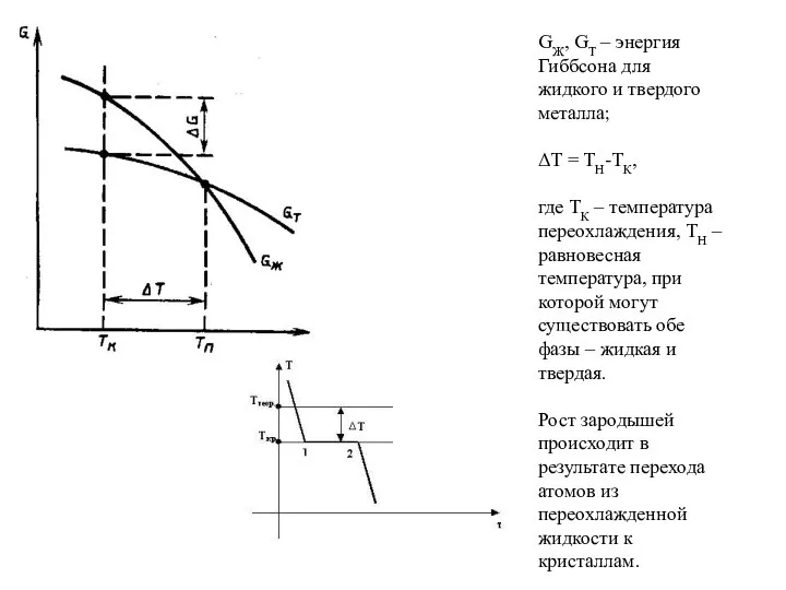 GЖ, GТ – энергия Гиббсона для жидкого и твердого металла; ΔТ =