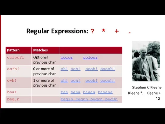 Regular Expressions: ? * + . Stephen C Kleene Kleene *, Kleene +