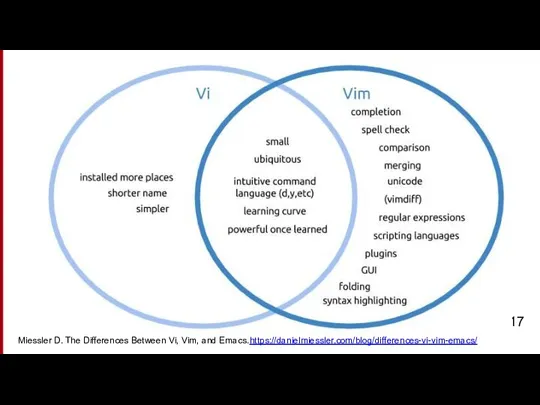 Miessler D. The Differences Between Vi, Vim, and Emacs.https://danielmiessler.com/blog/differences-vi-vim-emacs/