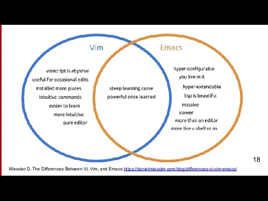 Miessler D. The Differences Between Vi, Vim, and Emacs.https://danielmiessler.com/blog/differences-vi-vim-emacs/