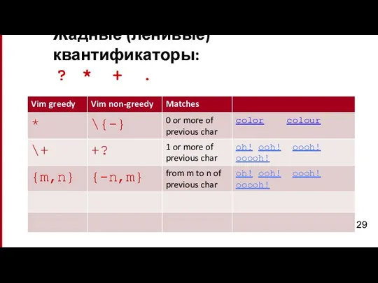 Жадные (ленивые) квантификаторы: ? * + .