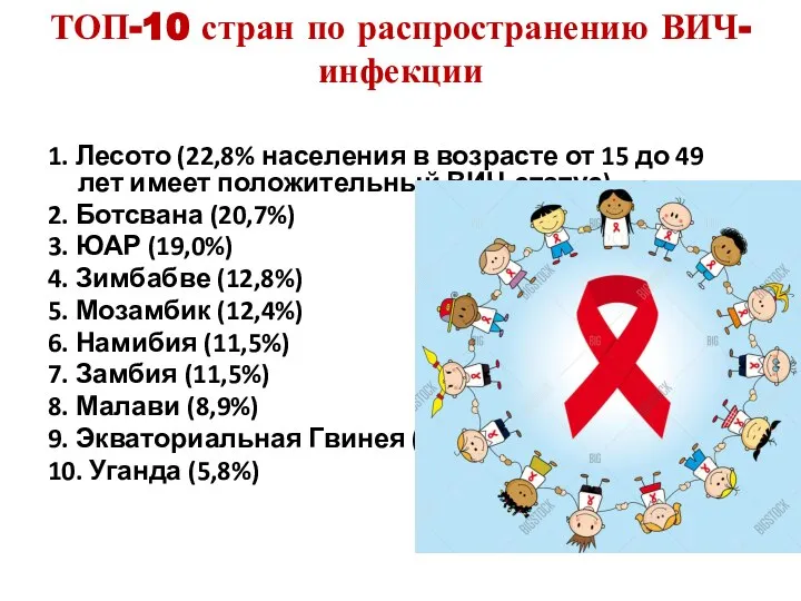 ТОП-10 стран по распространению ВИЧ-инфекции 1. Лесото (22,8% населения в возрасте от