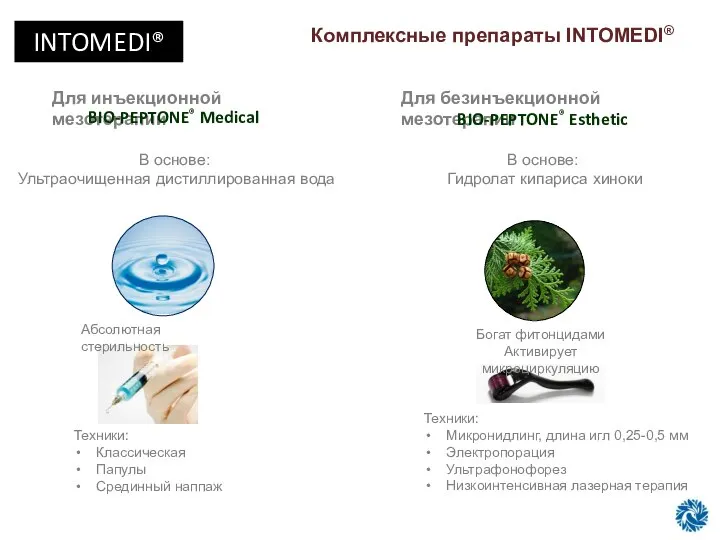 Комплексные препараты INTOMEDI® Для инъекционной мезотерапии Для безинъекционной мезотерапии BIO-PEPTONE® Esthetic В