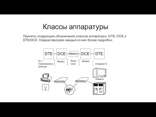 Классы аппаратуры Приняты следующие обозначения классов аппаратуры: DTE, DCE и DTE/DCE. Охарактеризуем