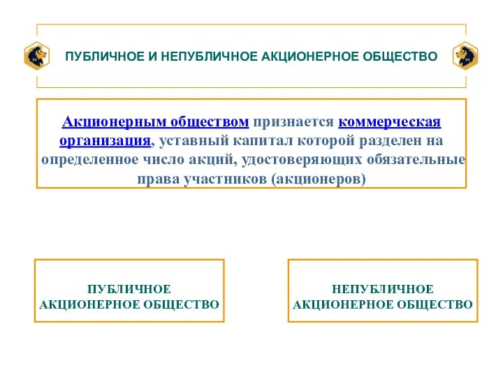 ПУБЛИЧНОЕ И НЕПУБЛИЧНОЕ АКЦИОНЕРНОЕ ОБЩЕСТВО Акционерным обществом признается коммерческая организация, уставный капитал