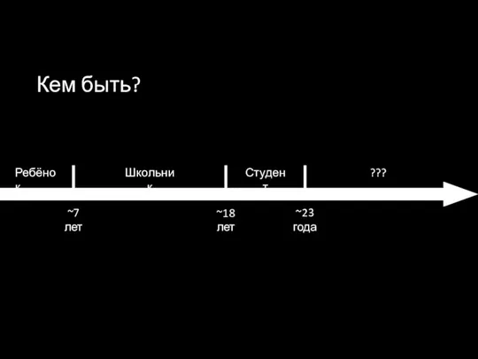 Кем быть? Ребёнок Школьник Студент ??? ~7 лет ~18 лет ~23 года