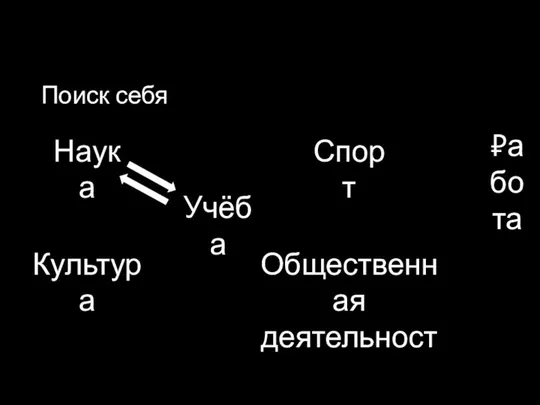 Поиск себя Учёба Наука Спорт Культура Общественная деятельность ₽абота