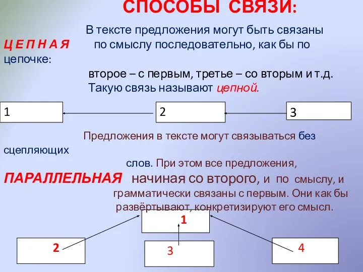 1 2 3 1 3 2 4 СПОСОБЫ СВЯЗИ: В тексте предложения