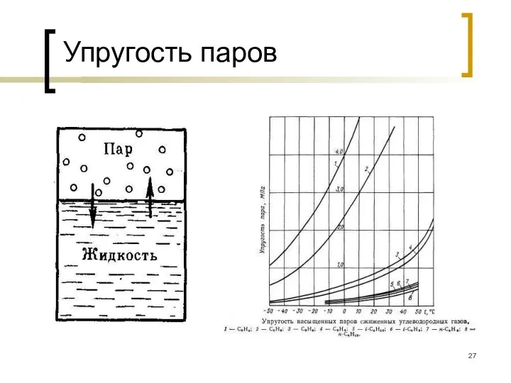 Упругость паров