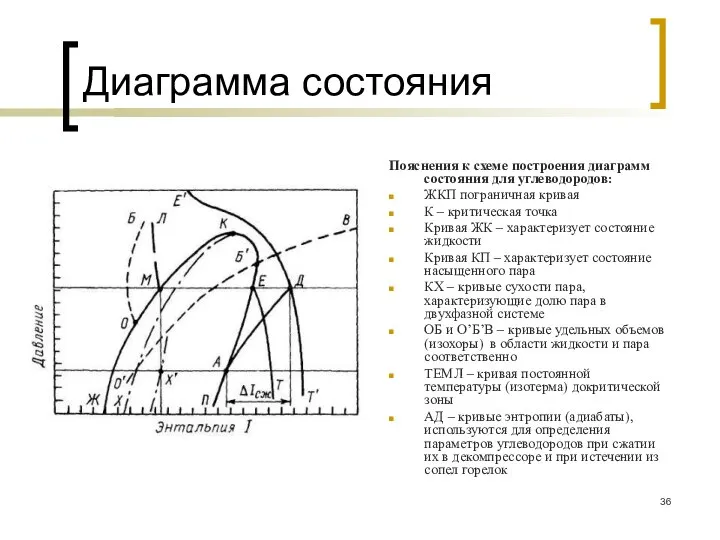 Диаграмма состояния Пояснения к схеме построения диаграмм состояния для углеводородов: ЖКП пограничная