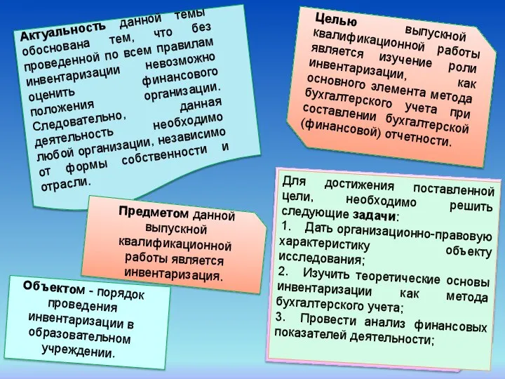 Актуальность данной темы обоснована тем, что без проведенной по всем правилам инвентаризации