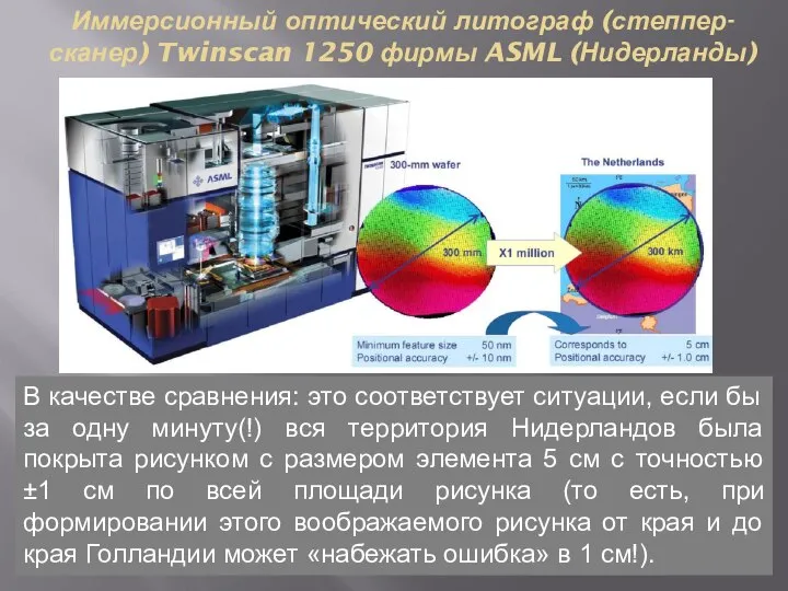 Иммерсионный оптический литограф (степпер-сканер) Twinscan 1250 фирмы ASML (Нидерланды) Установка способна производить