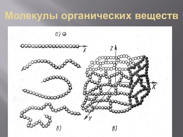 Молекулы органических веществ