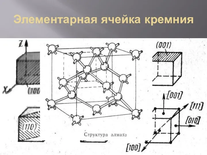 Элементарная ячейка кремния