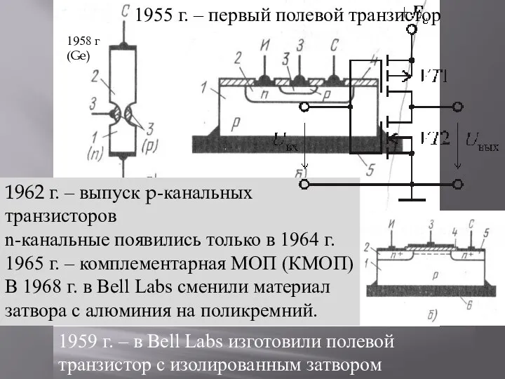1958 г (Ge) 1959 г. – в Bell Labs изготовили полевой транзистор