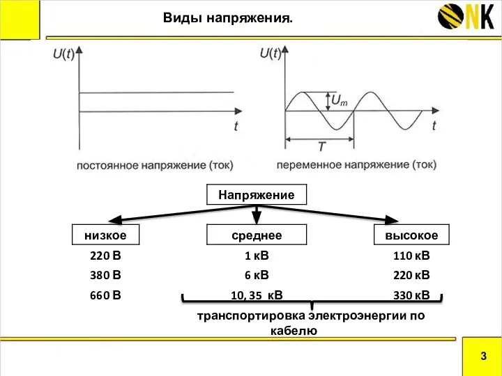 Виды напряжения. 3