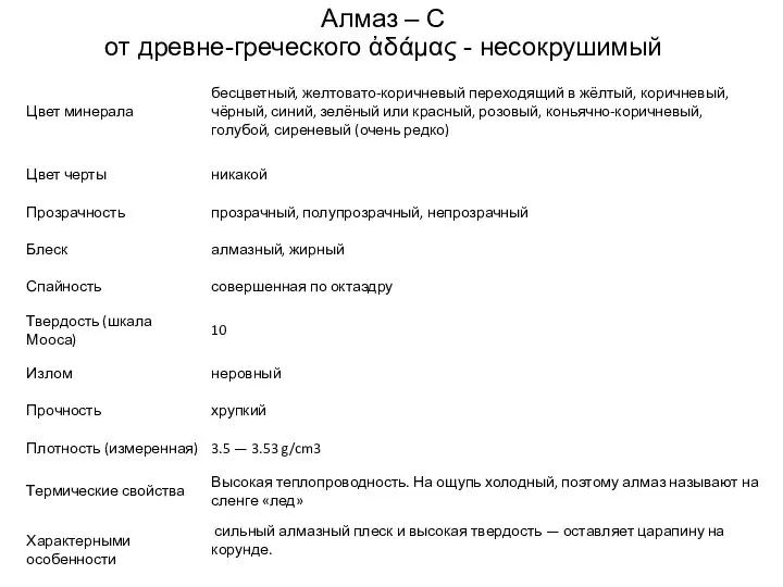 Алмаз – С от древне-греческого ἀδάμας - несокрушимый