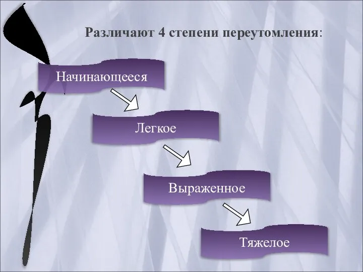 Различают 4 степени переутомления: Начинающееся Легкое Тяжелое Выраженное