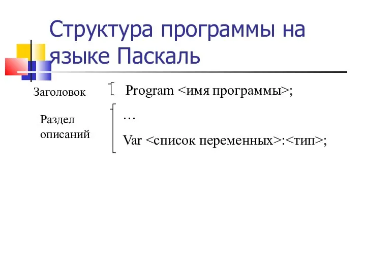 Структура программы на языке Паскаль Заголовок Раздел описаний Program ; … Var : ;