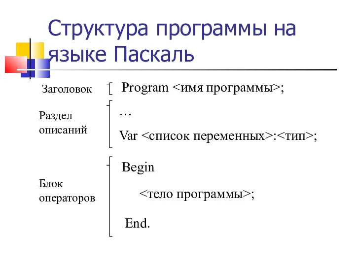 Структура программы на языке Паскаль Заголовок Раздел описаний Блок операторов Program ;