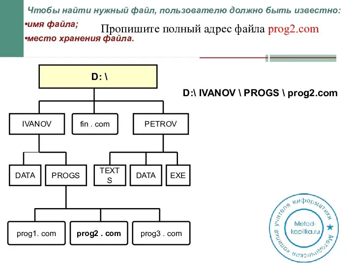 D: \ fin . com PETROV IVANOV DATA DATA EXE TEXTS prog1.