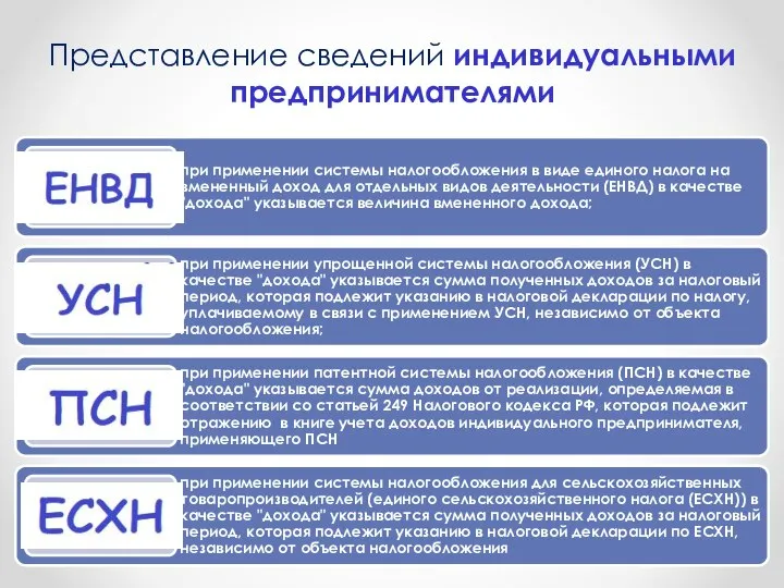 Представление сведений индивидуальными предпринимателями