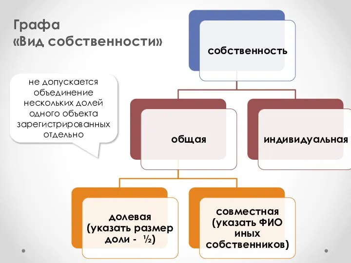 Графа «Вид собственности» не допускается объединение нескольких долей одного объекта зарегистрированных отдельно