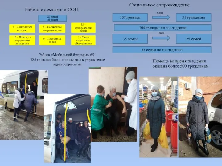 Работа «Мобильной бригады» 65+ 885 граждан были доставлены в учреждение здравоохранения Социальное