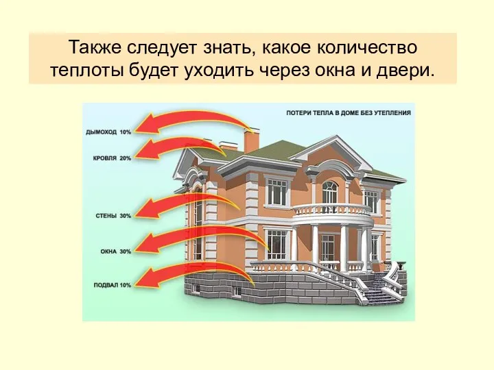 Также следует знать, какое количество теплоты будет уходить через окна и двери.