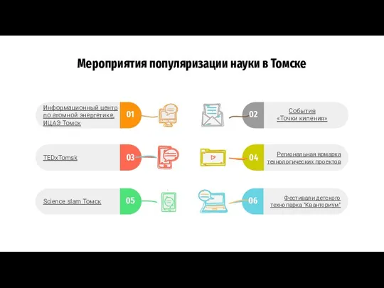 Мероприятия популяризации науки в Томске 01 03 02 04