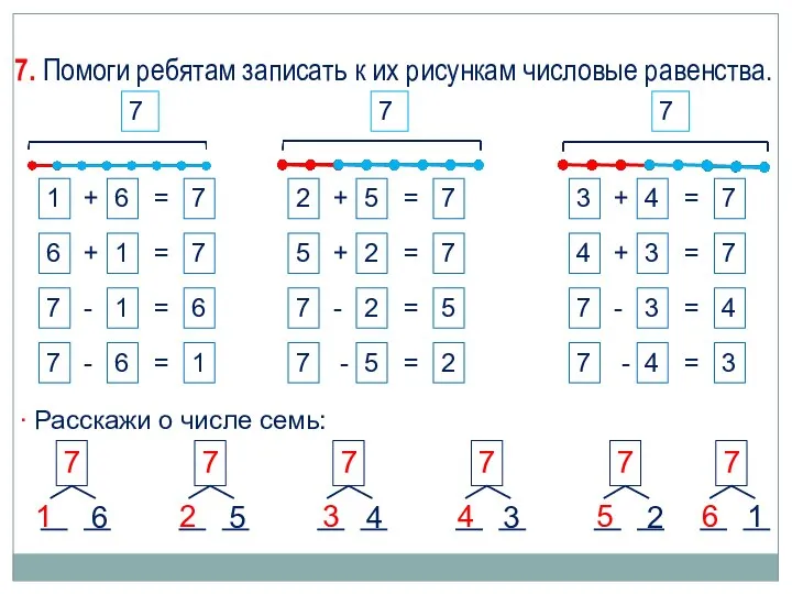 1 + 6 = 7 7 7 7 7. Помоги ребятам записать