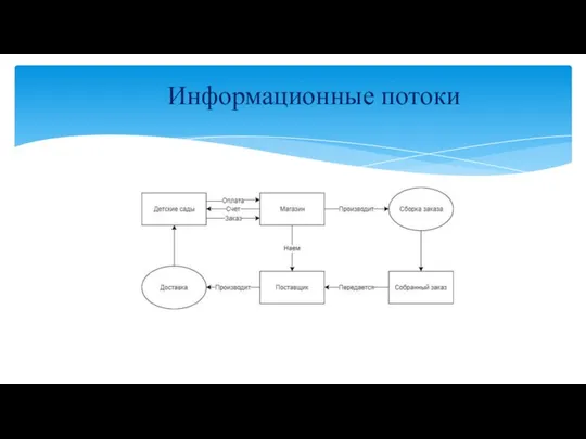 Информационные потоки