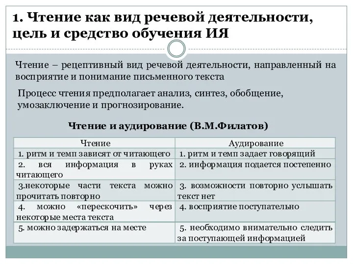 1. Чтение как вид речевой деятельности, цель и средство обучения ИЯ Чтение