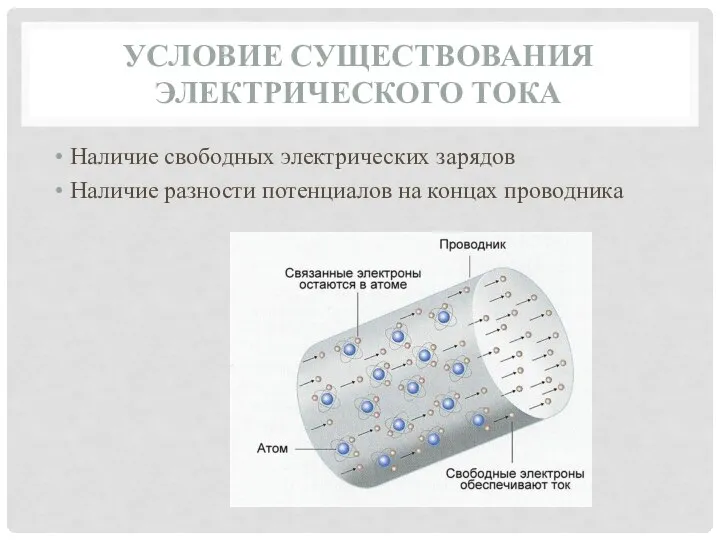 УСЛОВИЕ СУЩЕСТВОВАНИЯ ЭЛЕКТРИЧЕСКОГО ТОКА Наличие свободных электрических зарядов Наличие разности потенциалов на концах проводника