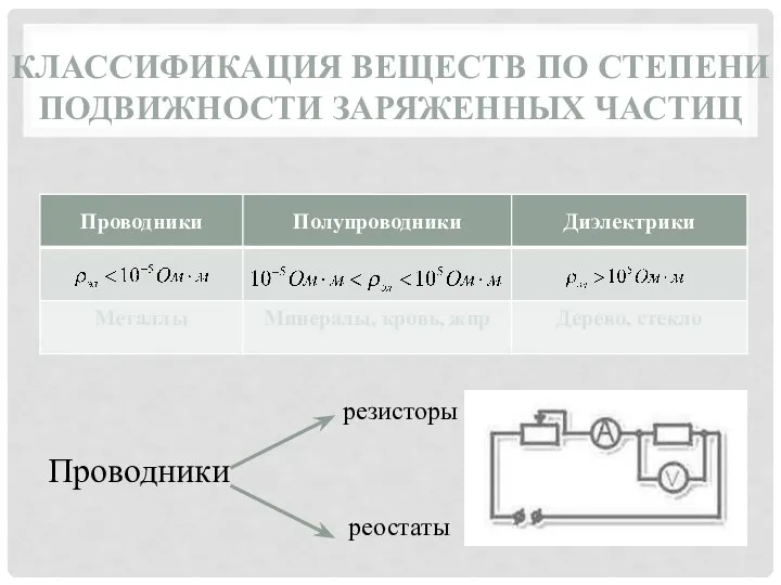 КЛАССИФИКАЦИЯ ВЕЩЕСТВ ПО СТЕПЕНИ ПОДВИЖНОСТИ ЗАРЯЖЕННЫХ ЧАСТИЦ Проводники резисторы реостаты