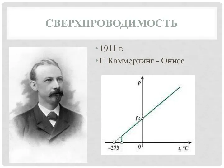 СВЕРХПРОВОДИМОСТЬ 1911 г. Г. Каммерлинг - Оннес