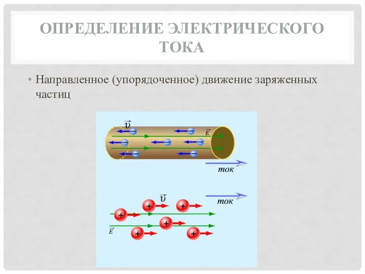 ОПРЕДЕЛЕНИЕ ЭЛЕКТРИЧЕСКОГО ТОКА Направленное (упорядоченное) движение заряженных частиц