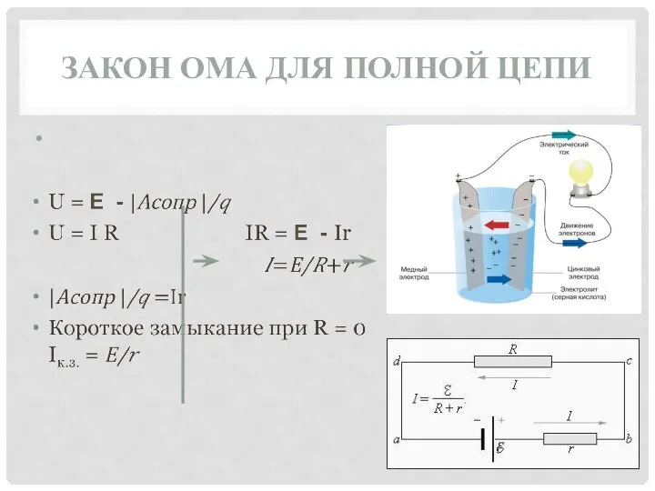 ЗАКОН ОМА ДЛЯ ПОЛНОЙ ЦЕПИ