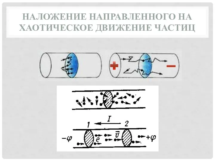 НАЛОЖЕНИЕ НАПРАВЛЕННОГО НА ХАОТИЧЕСКОЕ ДВИЖЕНИЕ ЧАСТИЦ