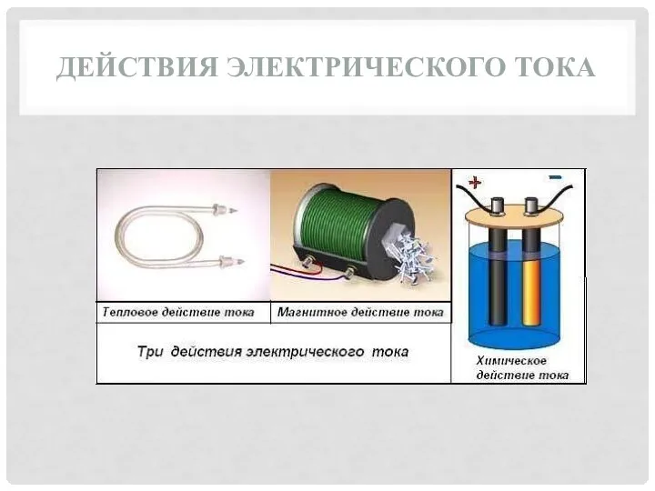 ДЕЙСТВИЯ ЭЛЕКТРИЧЕСКОГО ТОКА