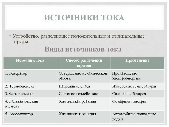 ИСТОЧНИКИ ТОКА Устройство, разделяющее положительные и отрицательные заряды Виды источников тока