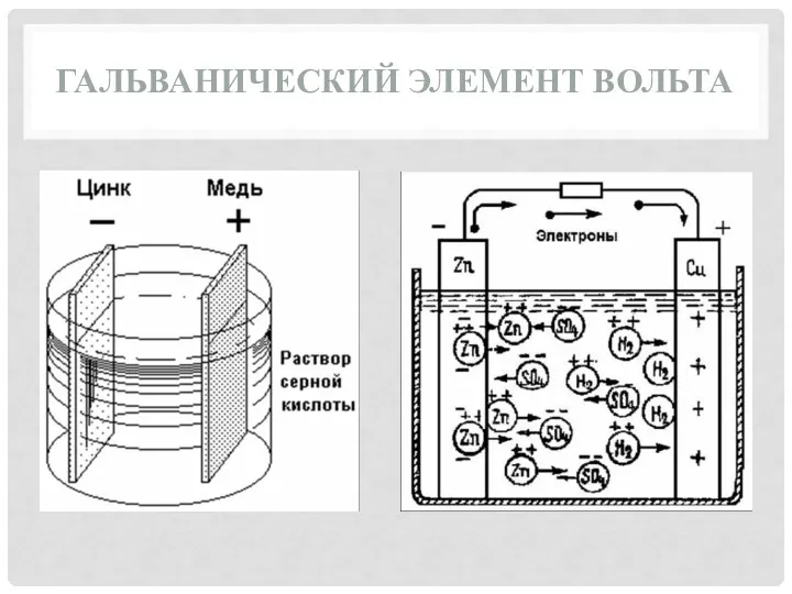 ГАЛЬВАНИЧЕСКИЙ ЭЛЕМЕНТ ВОЛЬТА