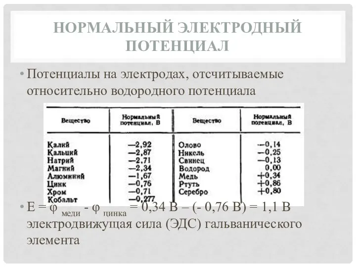 НОРМАЛЬНЫЙ ЭЛЕКТРОДНЫЙ ПОТЕНЦИАЛ Потенциалы на электродах, отсчитываемые относительно водородного потенциала E =