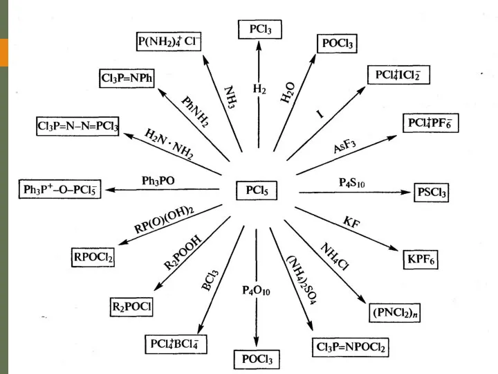 Пентагалогениды фосфора