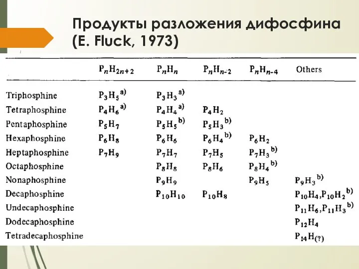 Продукты разложения дифосфина (E. Fluck, 1973)