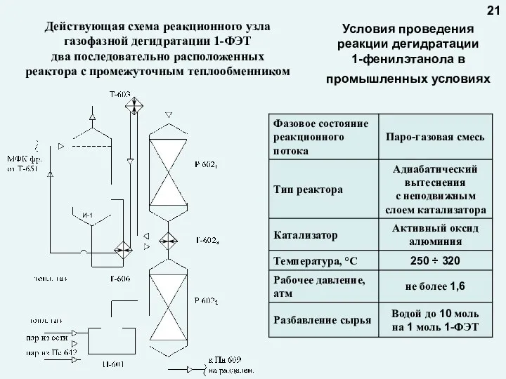 Действующая схема реакционного узла газофазной дегидратации 1-ФЭТ два последовательно расположенных реактора с